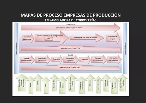 Mapas De Proceso Empresas De Servicios Vs Empresas De Producci N Ppt