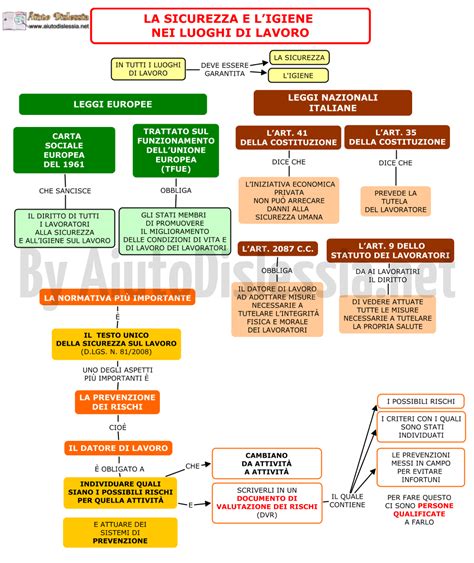 Ambiente Salute E Lavoro 4 Socio Sanitario AiutoDislessia Net