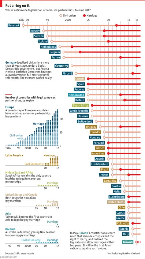 Germany Legalises Same Sex Marriage