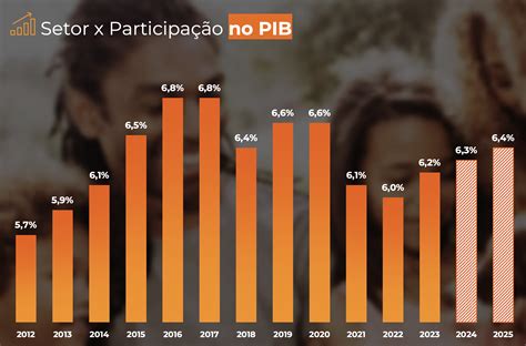 Setor De Seguros Espera Crescimento De 10 Em 2025