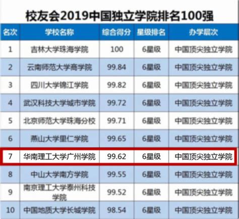 2019大学本科排行2019中国大学综合实力排行 吉林大学排名第十2中国排行网