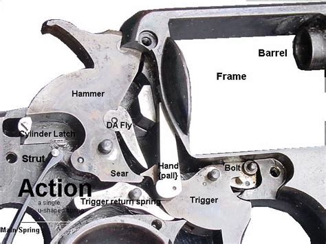 Engineeringsear Firearm Handwiki