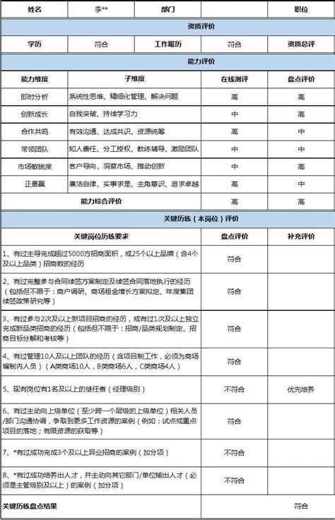 关键岗位人才盘点报告 Word文档在线阅读与下载 免费文档