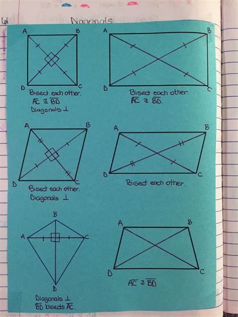 misscalcul8: Geometry Unit 6: Quadrilaterals Interactive Notebook