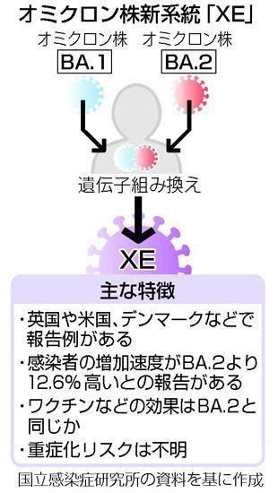 【図解】新型コロナウイルス ワクチン・治療薬：時事ドットコム