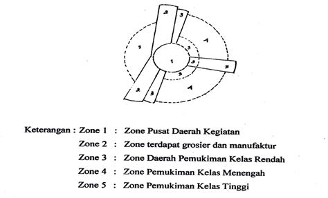 Pola Penggunaan Lahan Kota Geomedia