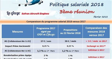 Blog Officiel Du Syndicat CFE CGC Safran AE Politique Salariale 2018