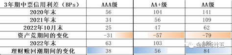 【金研•深度】信用利差分析框架与后续走势研判 信用 新浪财经 新浪网