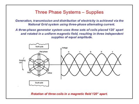 Elect Principles 2 Three Phase Systems