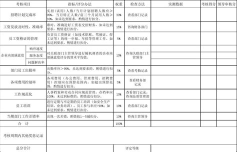 人力资源部季度绩效考核表word文档在线阅读与下载无忧文档