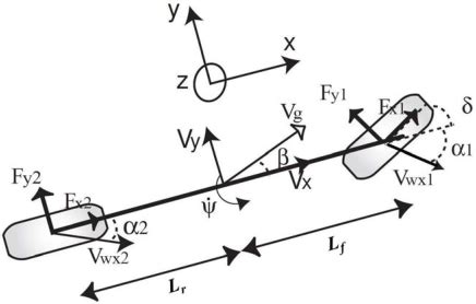 Figure From Design Of Passivity Based Controllers For Lateral