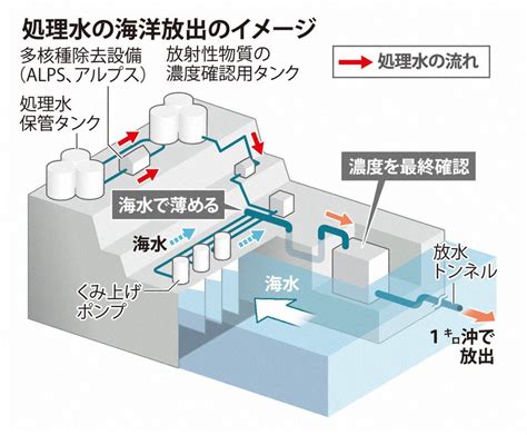 福島第1原発の処理水、24日に放出開始 写真特集88 毎日新聞