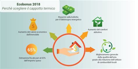 Ecobonus 2018 Come Accedere Al Bonus Risparmio Energetico