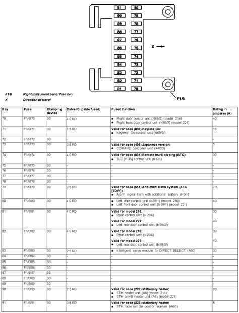 2007 Mercedes S550 Fuse Box Diagram Qanda For Window Fuse Location