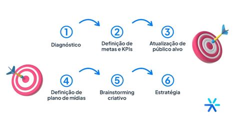 O Que Plano De Marketing E Como Fazer Modelo Gr Tis