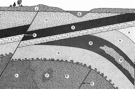 Order Of Geologic Events Geology In