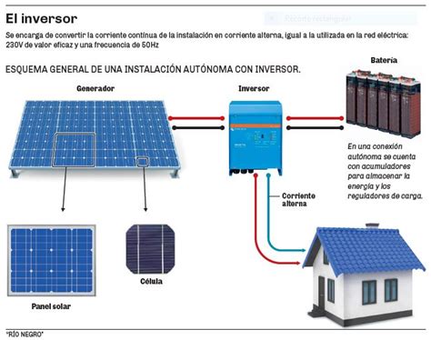 Paneles Solares 20 Respuestas A Todo Lo Que Necesitás Saber Sobre Su Uso E Instalación Diario