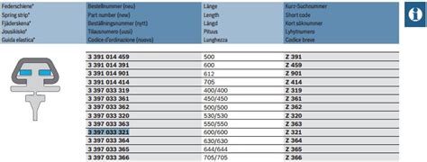 3397033366 РЕЗИНКА СТЕКЛООЧИСТИТЕЛЯ 705 ММ BOSCH | Запчасти на DRIVE2