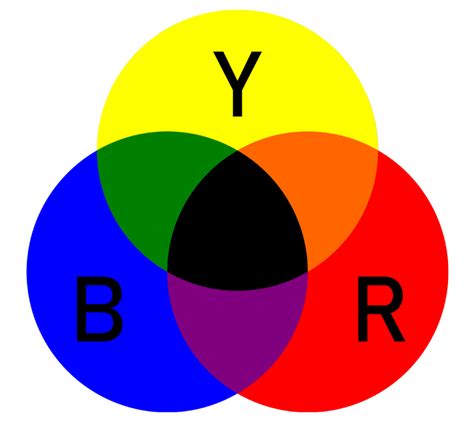 What Is the Difference Between Additive and Subtractive Color Mixing ...