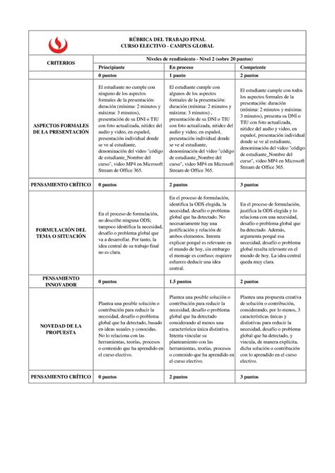 Rúbrica TF Principiante En proceso Competente 0 puntos 1 punto 2