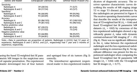 Diagnostic Performance In Staging Prostate Cancer And Detecting