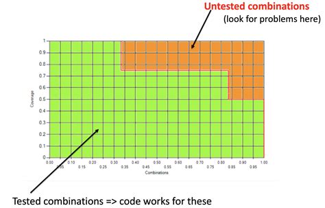 Combinatorial Testing | CSRC