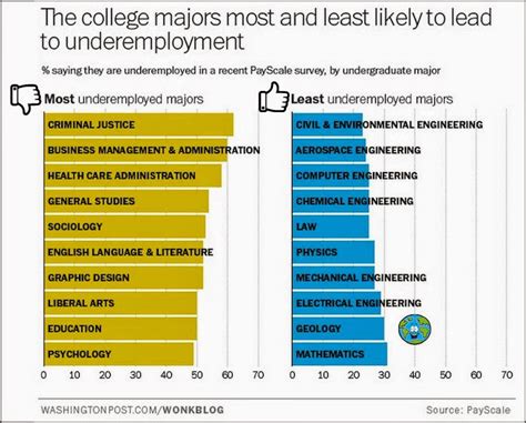 USD Earth Sciences: Good News for Careers in Earth Sciences