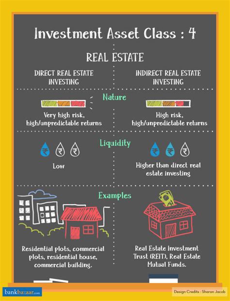 Investment Asset Classes