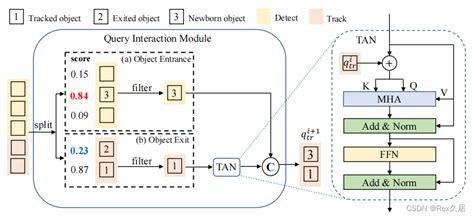 MOT多目标追踪学习笔记之MOTR motr复现 CSDN博客