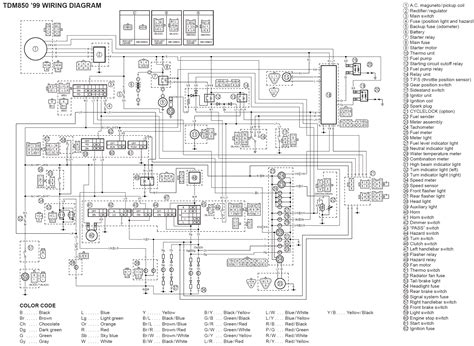 Paintler Kymco Cdi Wiring Diagram