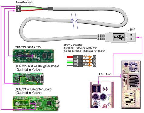 The Ultimate Guide To Understanding Usb Cable Schematic Diagrams