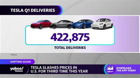 Teslas Price Cuts Are ‘a Great Way To Gain Market Share Amid Ev