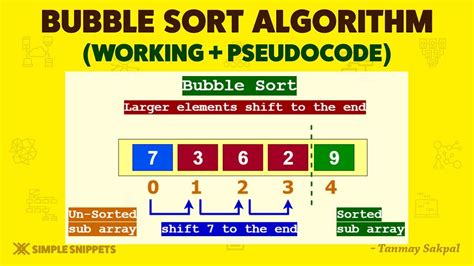 Bubble Sort Algorithm How Bubble Sort Works With Example Part 1