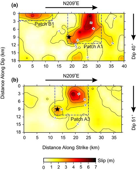 Prescribed Slip Distributions Used In Simulations A Model 1 Fault