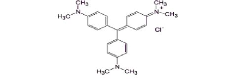 Chemical structure of Crystal Violet | Download Scientific Diagram