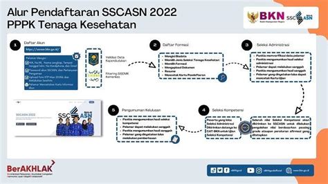 Jadwal Dan Cara Daftar Pppk Tenaga Kesehatan Khusus Eks Tenaga