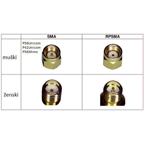 Antene Logaritamske LTE GSM Wi Fi Iskra P 56 Unicom MIMO 790 2700MHz