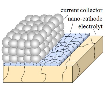 Cathode Anode Rechargeable Battery - GB