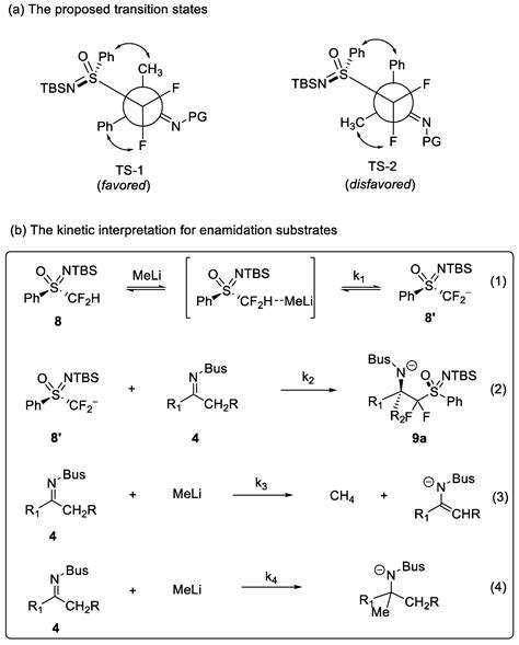 Molecules Free Full Text Reagent Controlled Highly Stereoselective