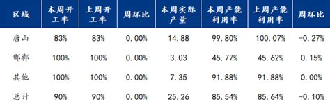 Mysteel数据：京津冀冷轧板卷钢厂生产情况调查（6月2日）北京冷轧板卷信息文章价格资讯 我的钢铁网