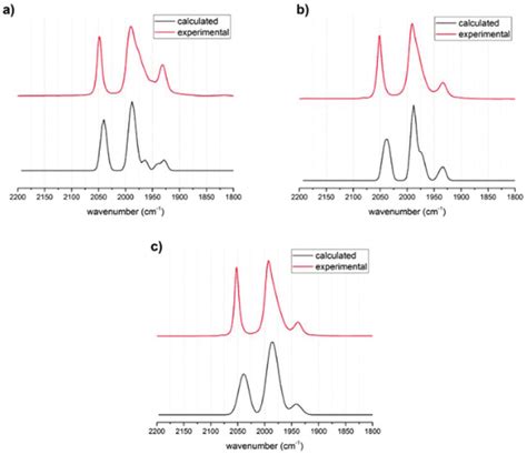 Calculated Black And Experimental Red Ir Spectra Of A B