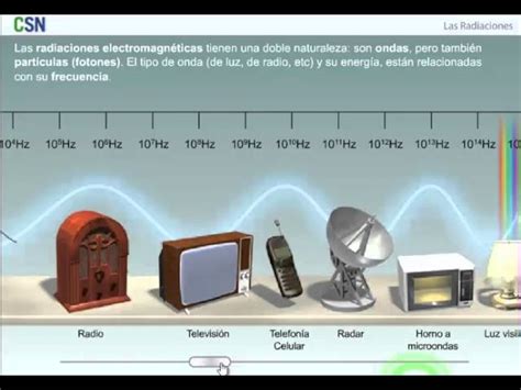 Fácil Alternativa sencillo cuáles son las radiaciones no ionizantes