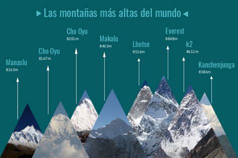 Las Montañas Más Altas Del Mundo