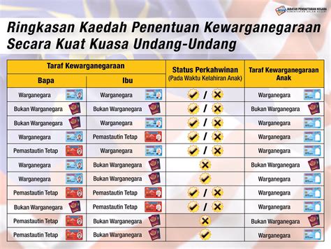 Jpn Malaysia On Twitter Taraf Kewarganegaraan Anak Berdasarkan