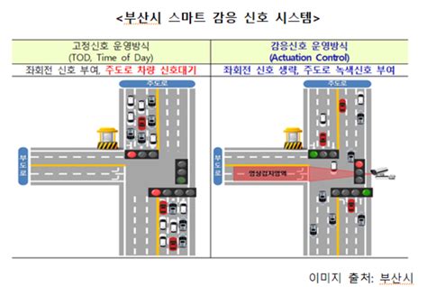 Aiandindustry 2023년까지 지능형교통체계 기반 스마트시티로 전환 법률자료 법률메카