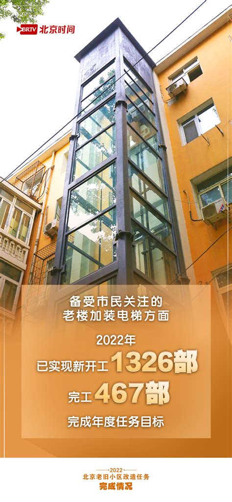 2023北京老旧小区改造任务公布资讯频道中国城市规划网