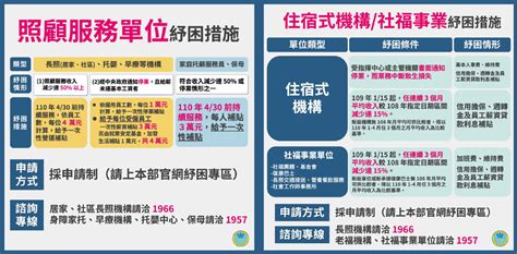 衛福部紓困加發弱勢補助一人4500元，擴大急難紓困3萬元！衛福部紓困40申請懶人包 第2頁