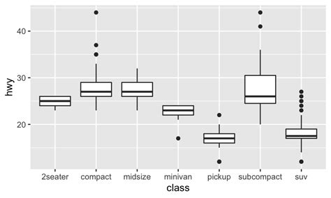 5 以 Ggplot2 進行資料視覺化 R 學習筆記