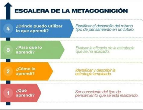 Pin de Yesenia Moronta en CIENCIAS NATURALES Tecnicas de enseñanza