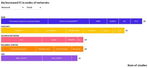 Network Flourish